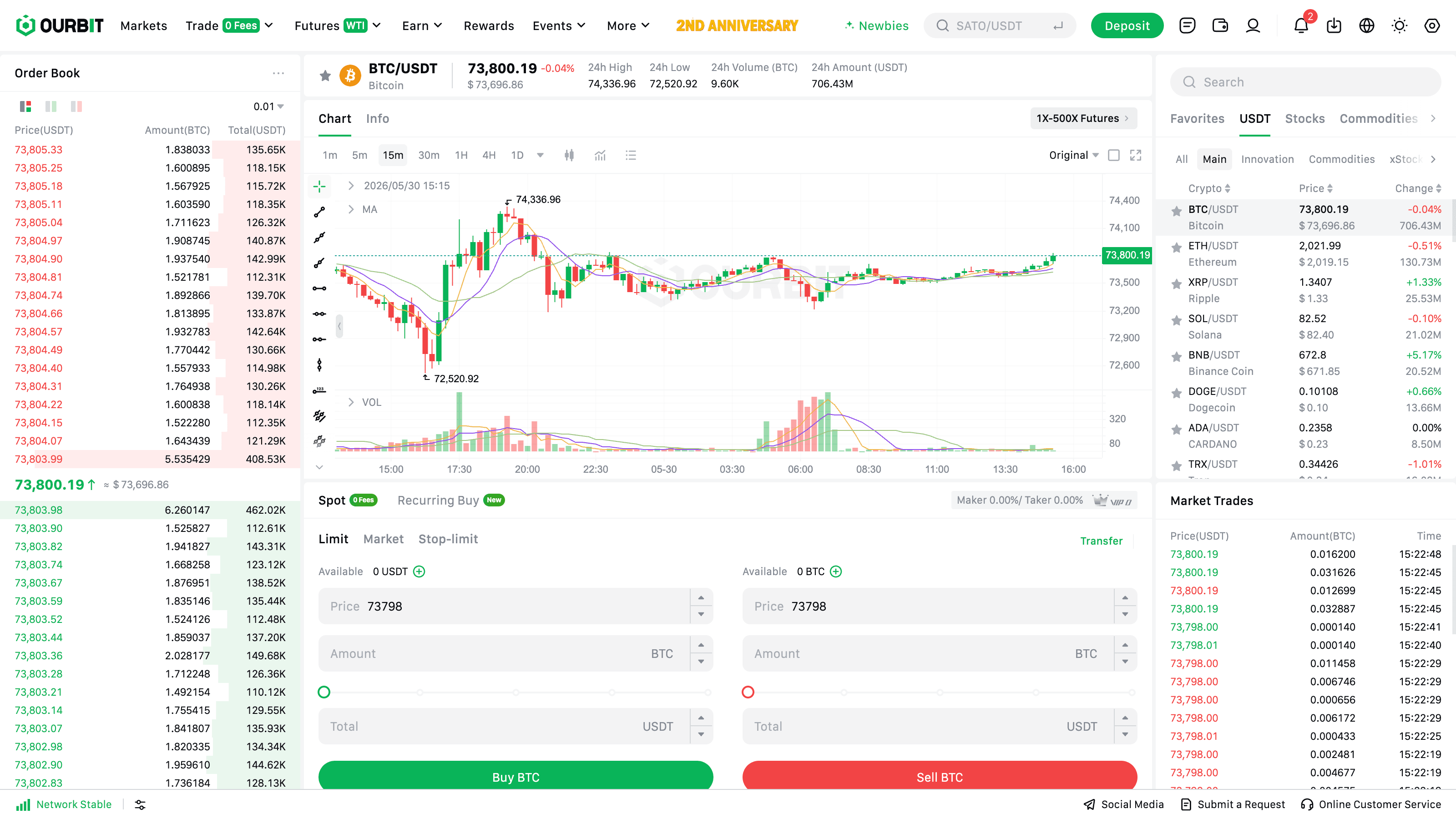 Ourbit