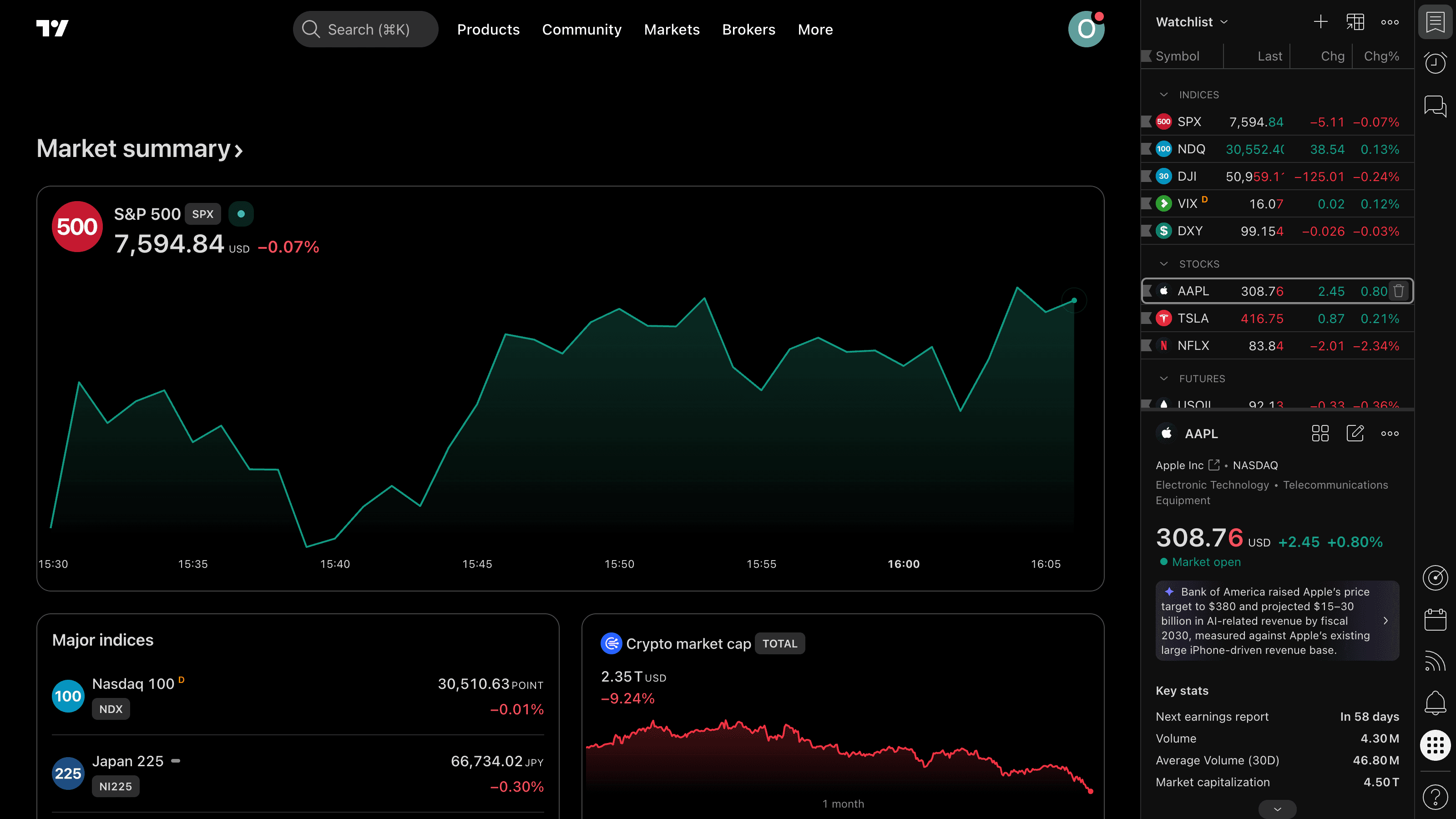 TradingView